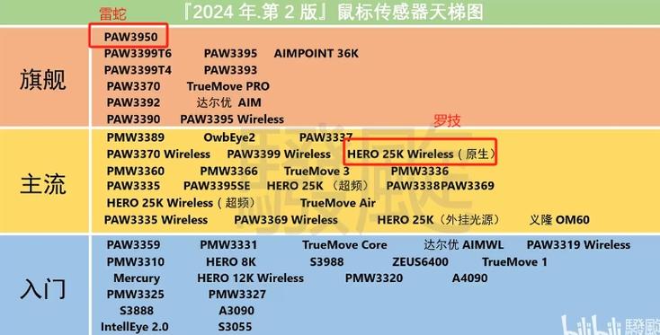 最好的鼠标品牌排行榜缩略图
