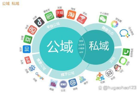 私域是什么意思缩略图