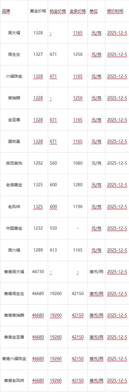 今日金价多少一克缩略图