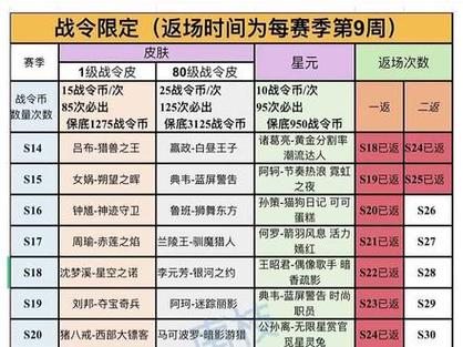 s17赛季战令结束时间缩略图