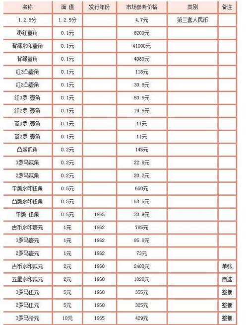 一角钱纸币回收价格表2025缩略图