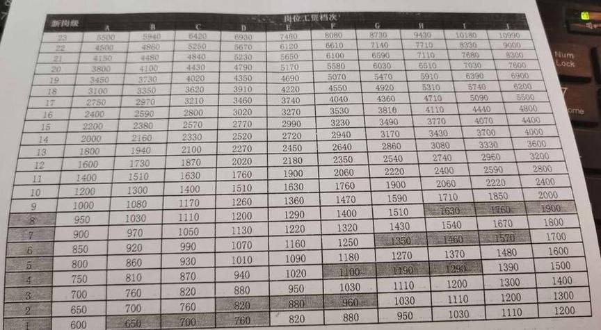 电信外包员工工资待遇缩略图