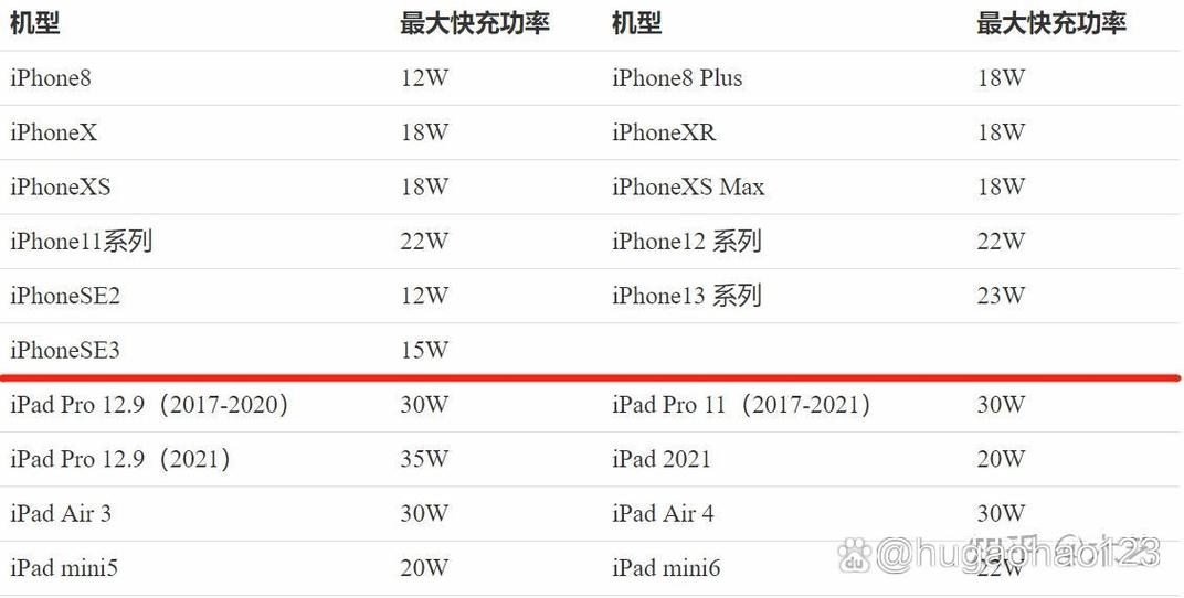 ipad充电功率