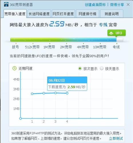 360测速在线测网速缩略图