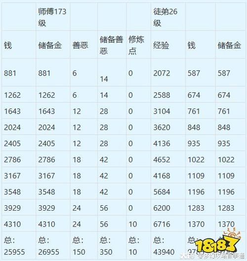 梦幻西游师门任务奖励缩略图