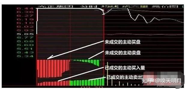 股票的竞价是什么意思啊图标