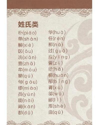 姓氏缩略图