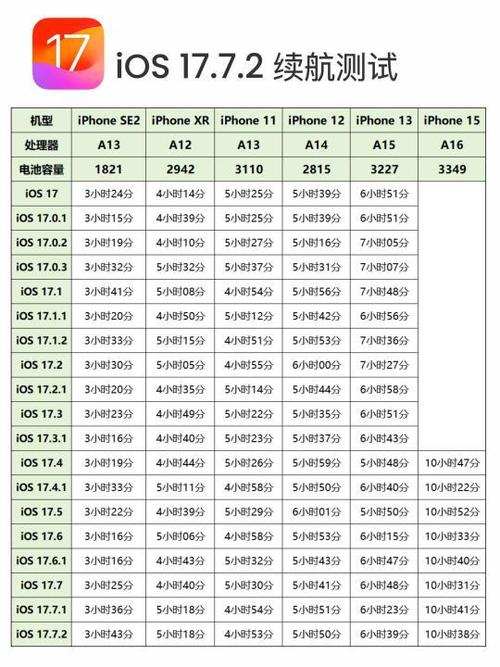 现在买iphone8还能用几年缩略图