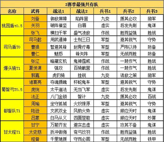 s2赛季奶枪最高配置缩略图