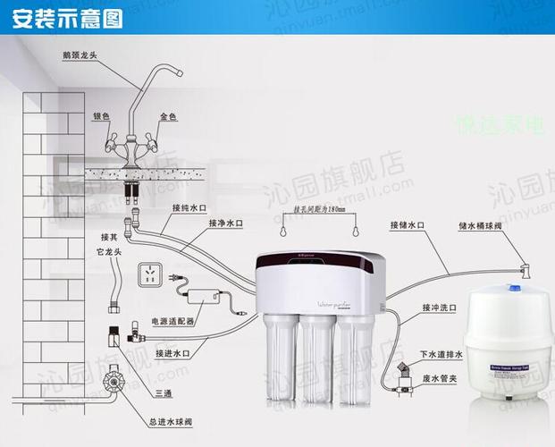 沁园净水器调试视频教程缩略图