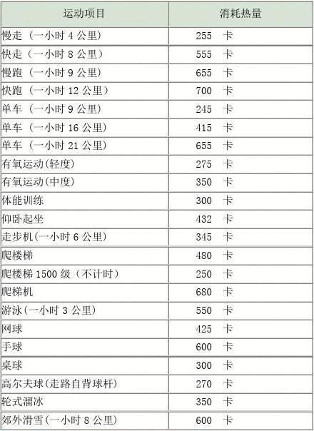 哭10分钟消耗的热量缩略图