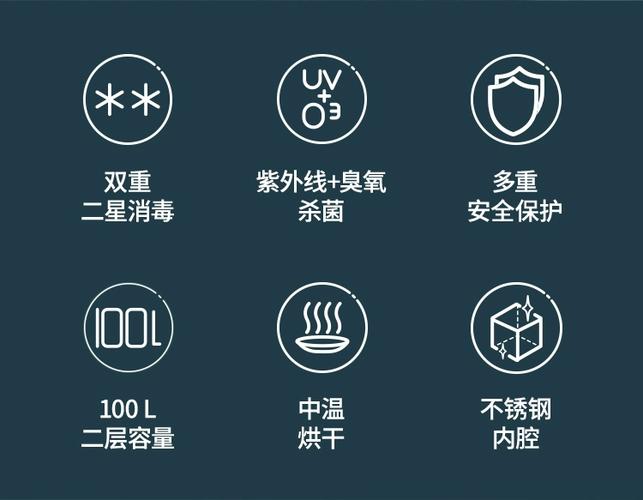 消毒柜温度一般多少度游戏截图