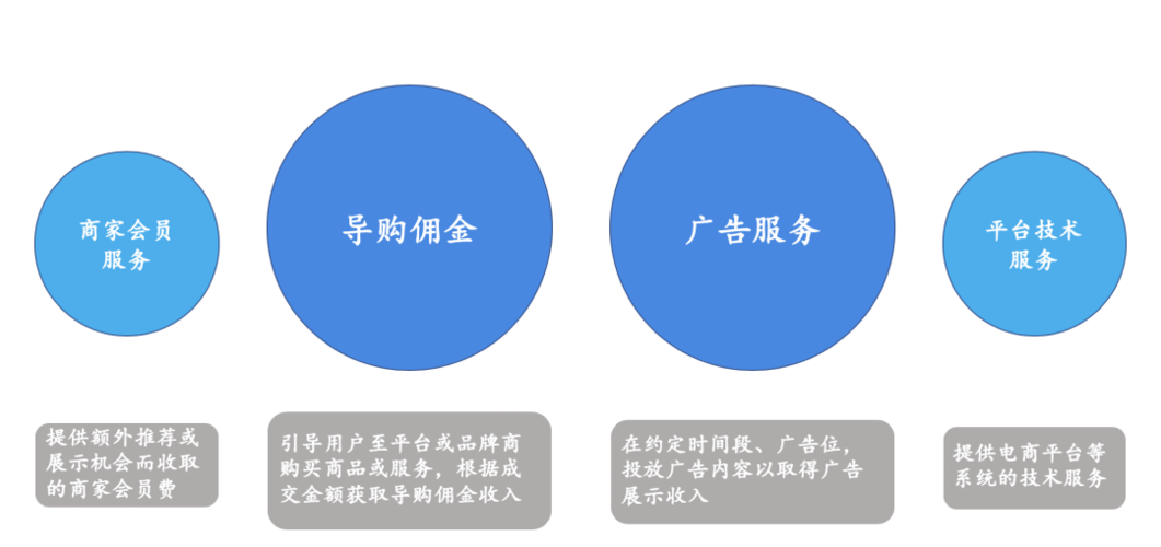 返利网的盈利模式游戏截图