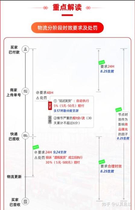 淘宝延迟发货怎么赔偿缩略图