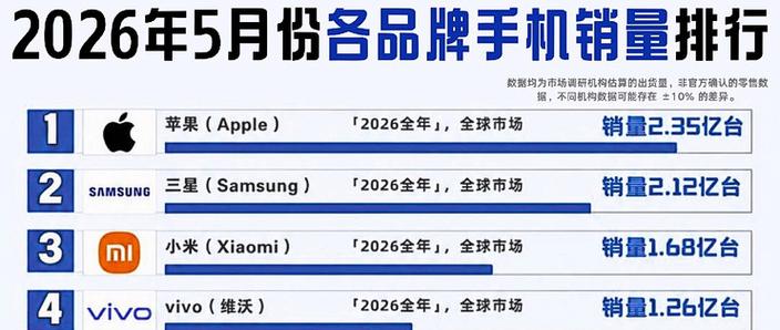 2026手机销量排行榜前十名游戏截图