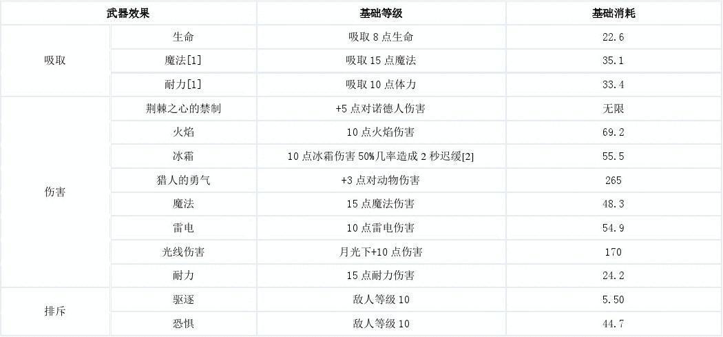上古卷轴5如何增强附魔缩略图