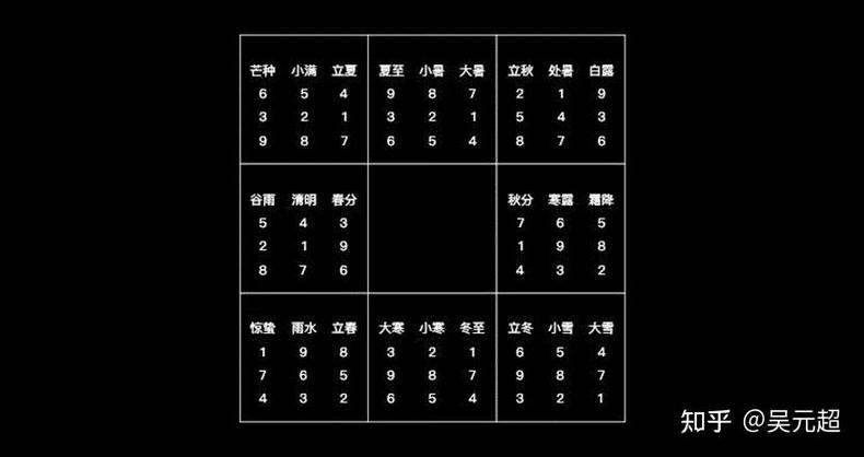 奇门遁甲18局全解缩略图