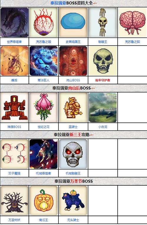 泰拉瑞亚最强boss排名缩略图