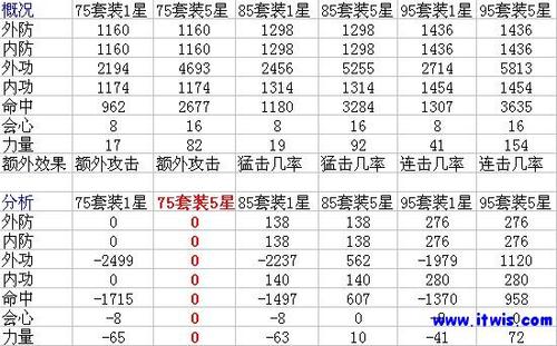 天龙八部95级宝宝套游戏截图