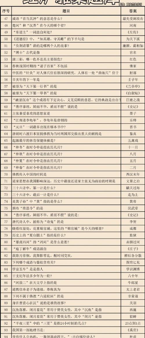 问答题大全及答案缩略图