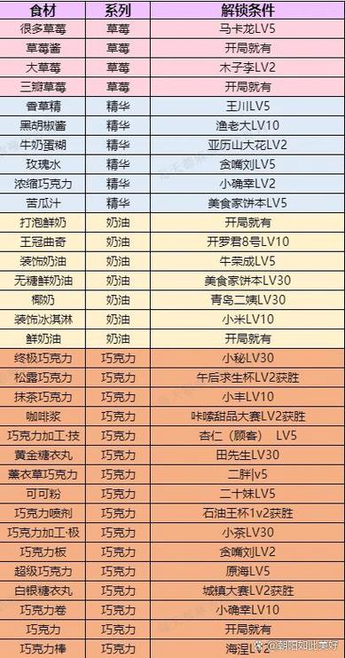 开罗蛋糕店蛋糕配方缩略图