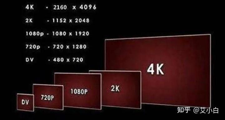 1k和4k屏幕差别大吗缩略图