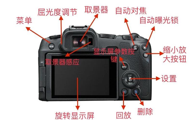 佳能功能键介绍缩略图