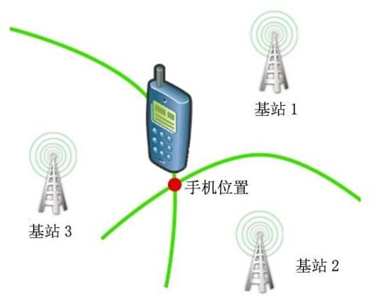 基站定位缩略图