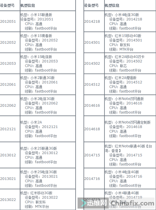 小米型号大全对照表缩略图