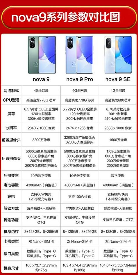 nova系列全部型号缩略图