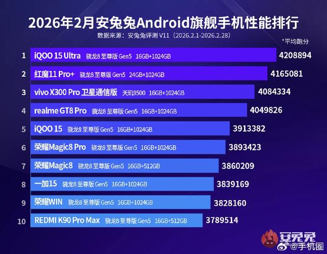 2026手机性能排行缩略图