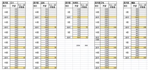 火影忍者通灵兽满级表图标