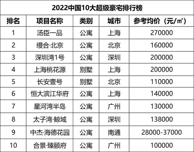 全国豪宅排名一览表缩略图