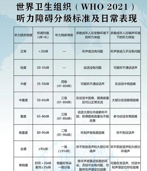 英语听力app排行榜前十名游戏截图