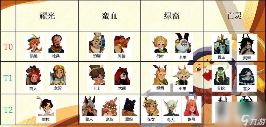 剑与远征英雄强度排行缩略图