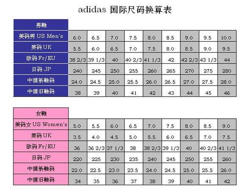 鞋码尺寸一码多少厘米缩略图