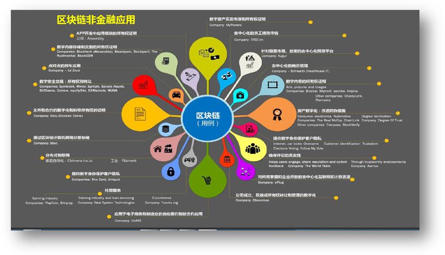 区块链对于金融的影响游戏截图