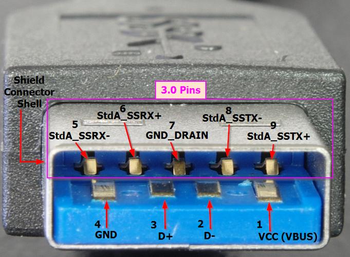usb3.0接口游戏截图
