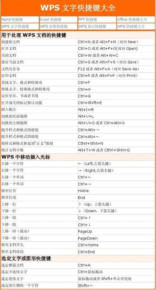 wps快捷键有哪些缩略图