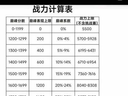 王者荣耀战力分表详解缩略图
