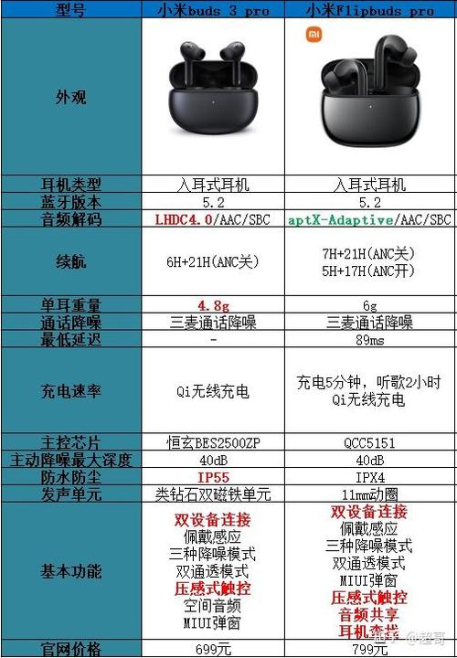 耳机主动降噪和被动降噪哪个好缩略图