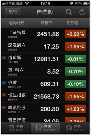 同花顺自选股页面怎么设置缩略图