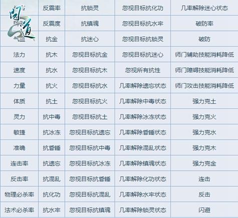 问道法悟道要什么属性缩略图