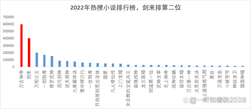 玄幻小说热搜榜37游戏截图