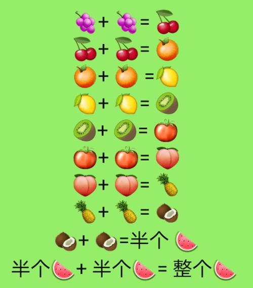 大西瓜的游戏规则缩略图