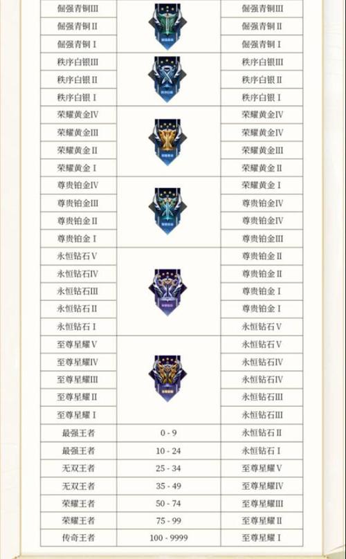 英雄联盟手游段位排名表缩略图