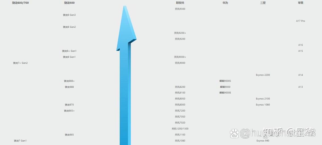 手机芯片性能排行2024游戏截图