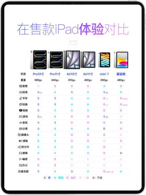 ipad pro上市时间顺序缩略图