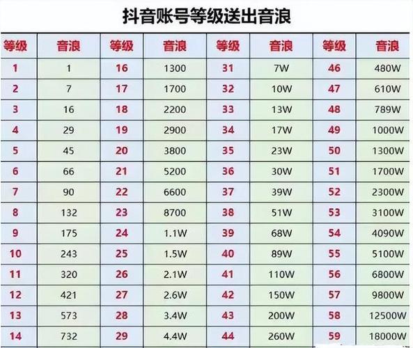 1～75级音浪对照表缩略图