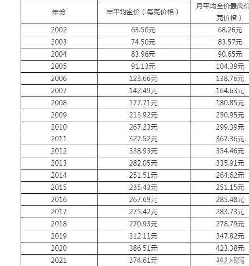 中国黄金金价缩略图
